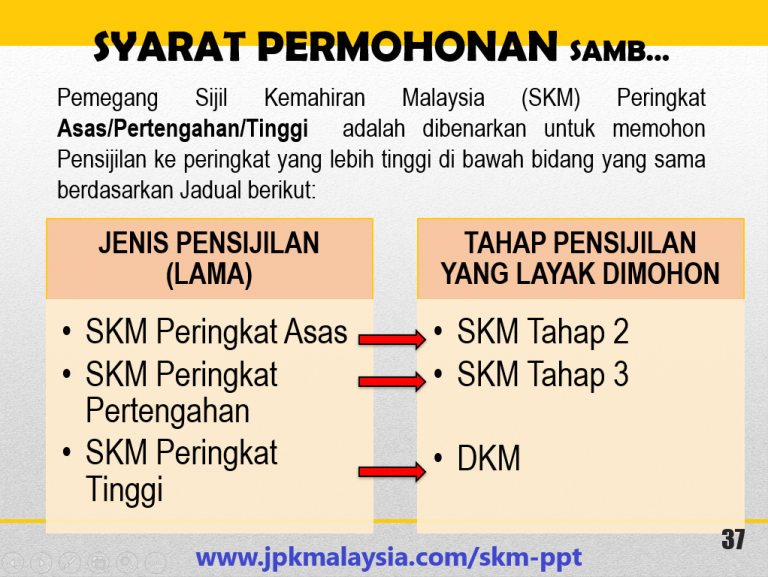 3 Cara Mohon Sijil Kemahiran Malaysia SKM SLDN PPT